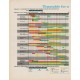 1963 Parsons & Whittemore Ad "Timetable"