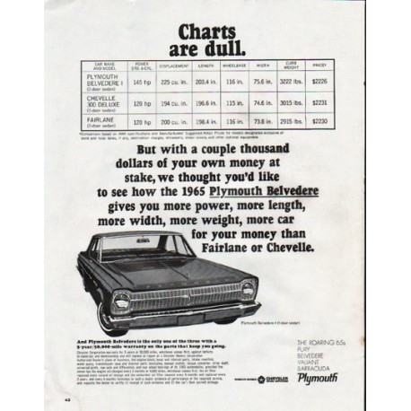 1965 Plymouth Belvedere Ad "Charts are dull" ~ (model year 1965)